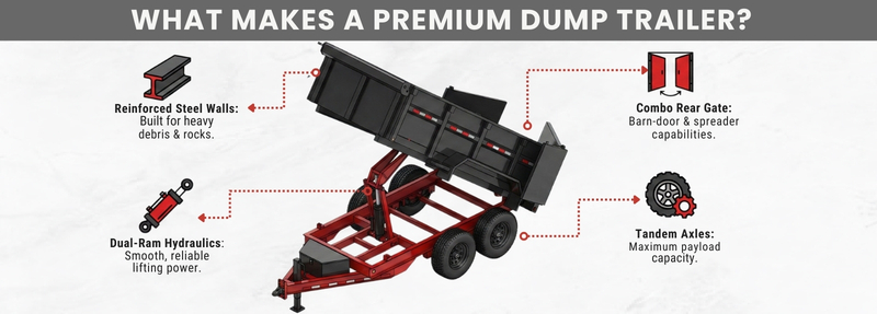 Inspect Trailer Hitch and Coupler